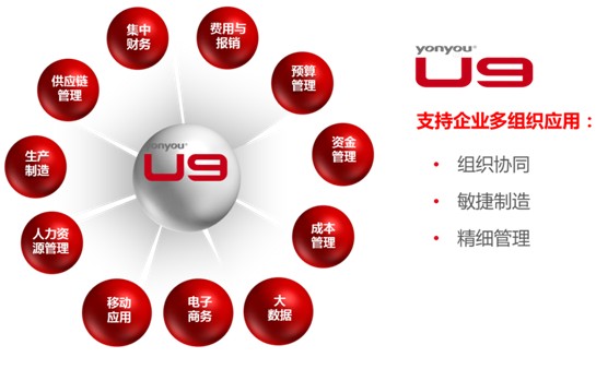 濟(jì)南用友軟件U9系統(tǒng)在通訊行業(yè)的應(yīng)用