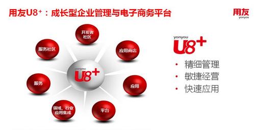 新品發(fā)布！用友U8 cloud v3.6面世