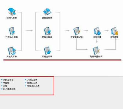 用友U8財務(wù)軟件使用常見問題的解決方案