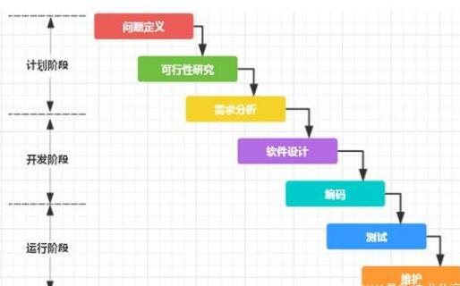 大家都要了解的軟件開發(fā)模式