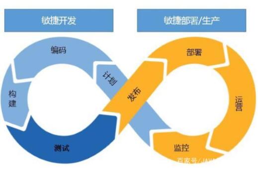 大家都要了解的軟件開發(fā)模式