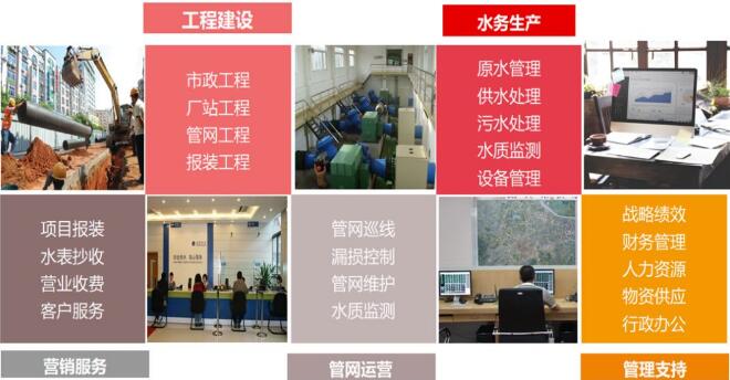 【方案分享】用友NC智慧水務(wù)解決方案