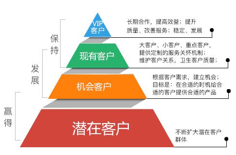 crm客戶管理系統(tǒng)